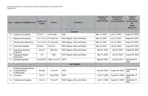 rpm board exam 2024|REVISED: 2024 PRC Board Exams Schedule.